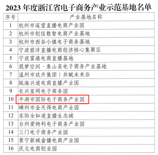 【企业敢干】全市唯一！平湖经开这个产业园再添省级荣誉！