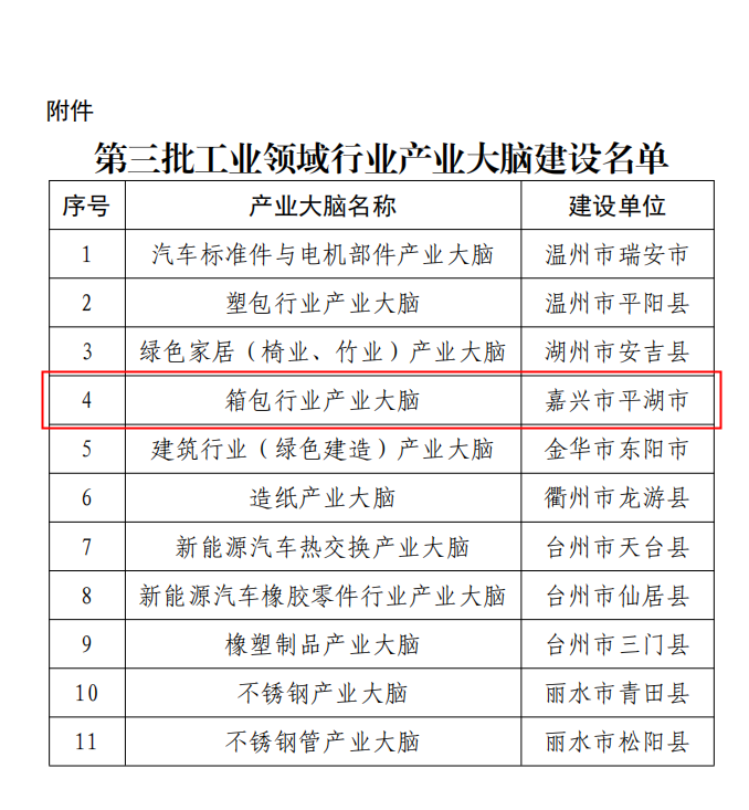 喜报 | 平湖市箱包行业产业大脑成功入选省级建设名单